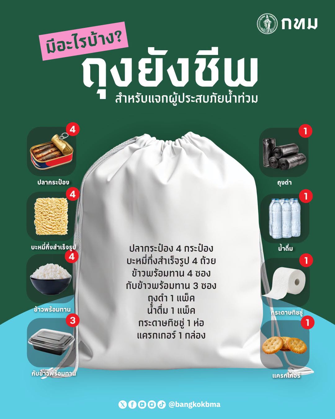 กรุงเทพมหานคร ขอเชิญชวนพี่น้องประชาชน ร่วมส่งกำลังใจและสนับสนุนสิ่งของอุปโภค-บริโภค เพื่อนำมาจัดทำ "ถุงยังชีพ" ให้กับผู้ประสบภัยน้ำท่วม