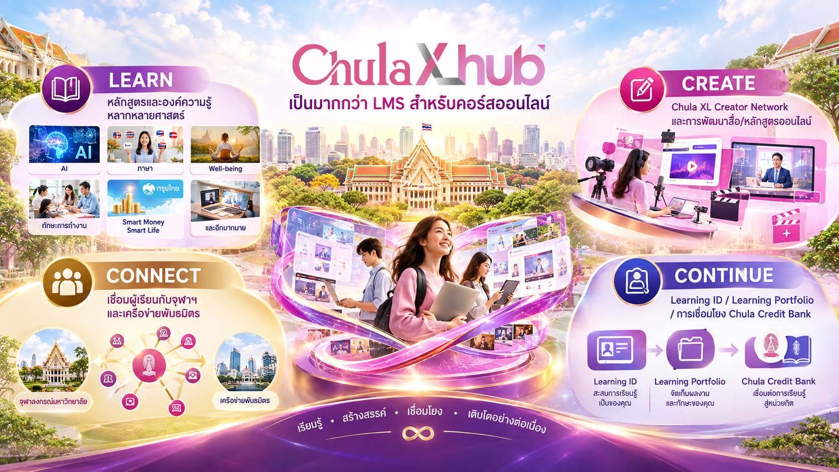 ภาพที่ 7